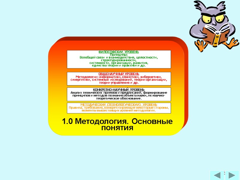 3 1.0 Методология. Основные   понятия